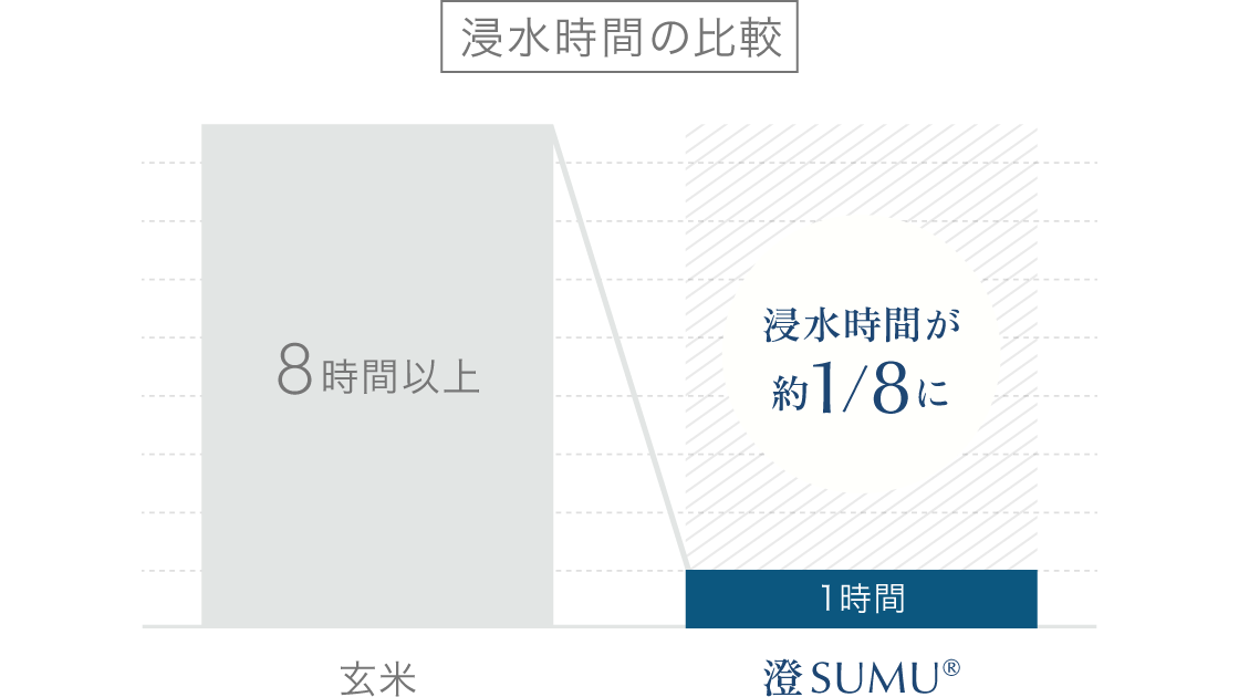 画像タイトル